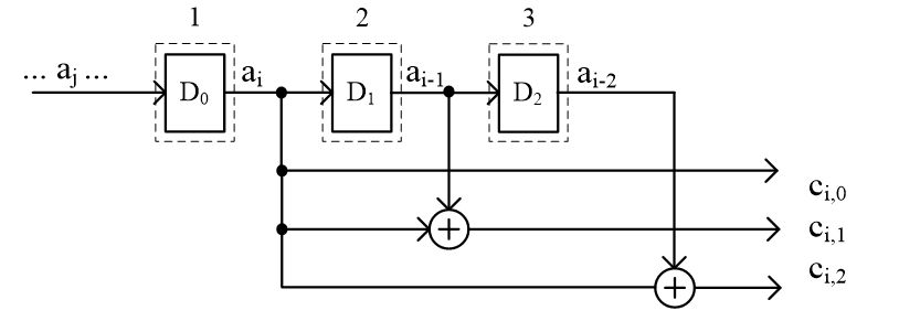 file-10卷积码2.jpg