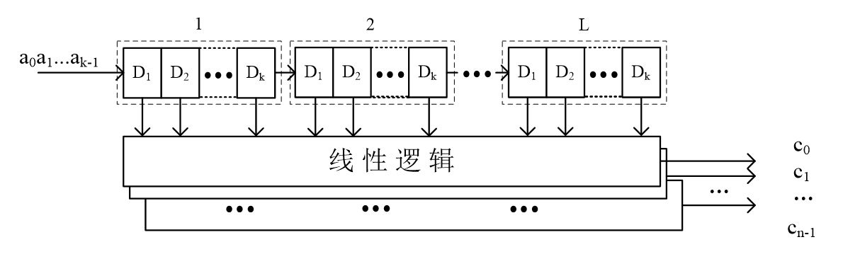 file-10卷积码.jpg