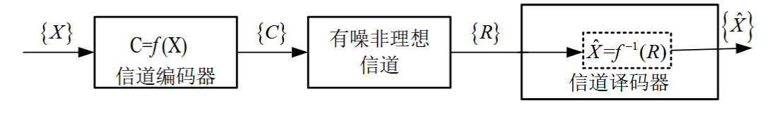 file-6信道编码基础与香农第二定理.png