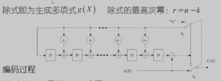 file-9循环码2.jpg