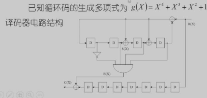 file-9循环码3.jpg