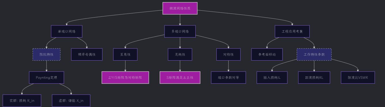file-第11讲微波网络性质.jpg