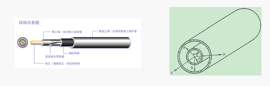 file-第8讲圆波导与同轴线2.png
