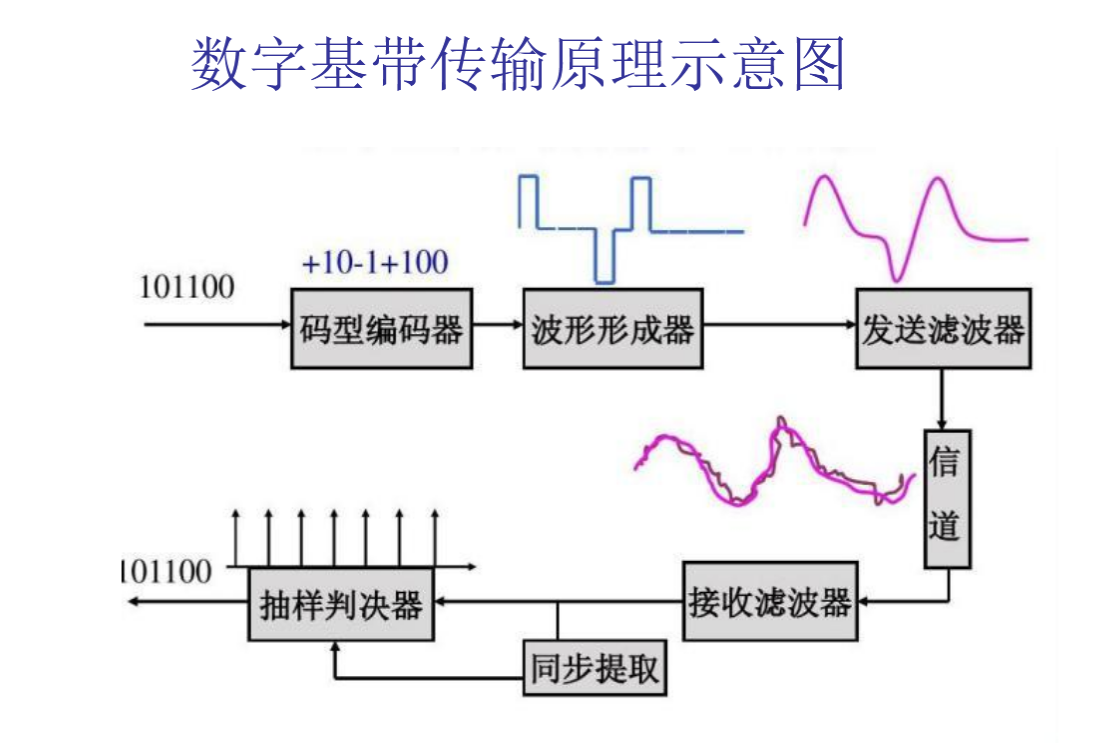 file-5数字基带传输系统1.png