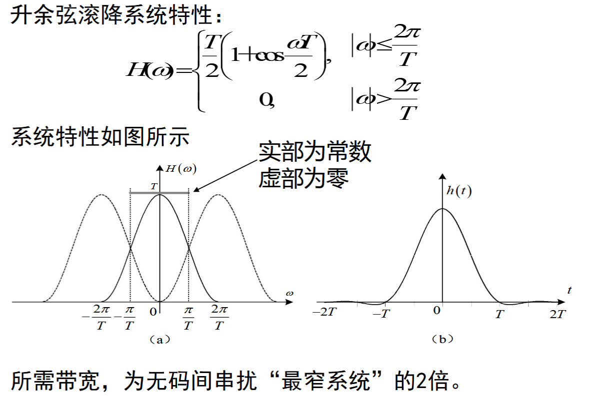 file-5数字基带传输系统10.png