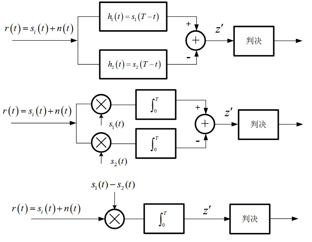 file-5数字基带传输系统12.png