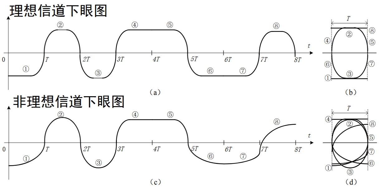 file-5数字基带传输系统13.png