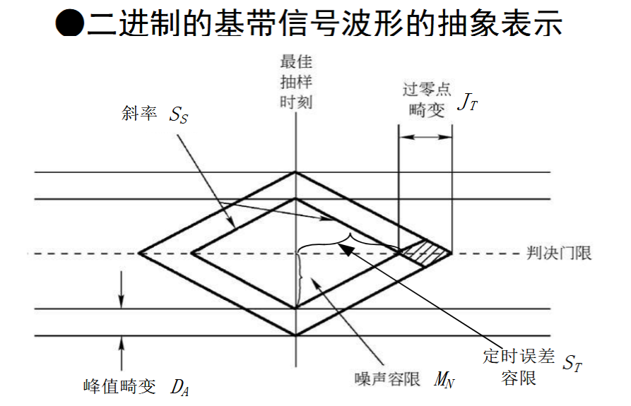 file-5数字基带传输系统14.png
