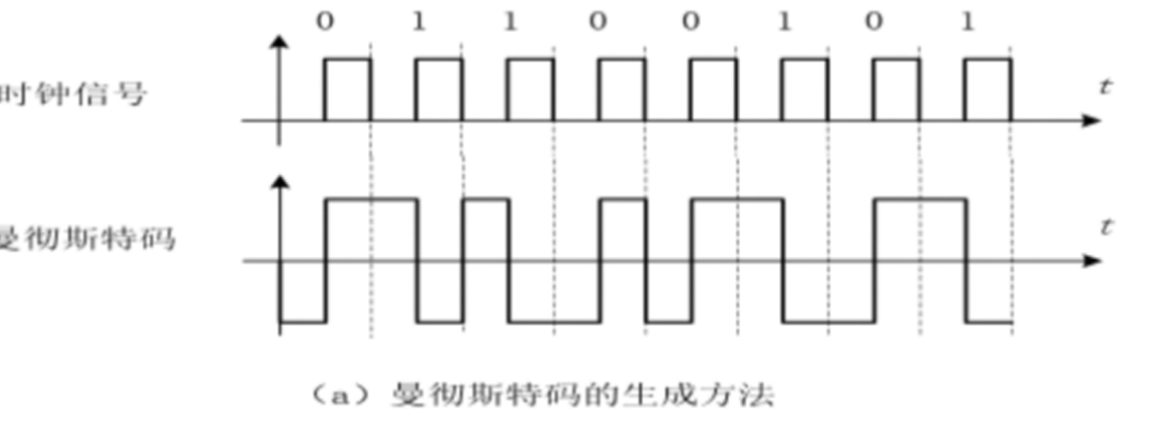 file-5数字基带传输系统5.png