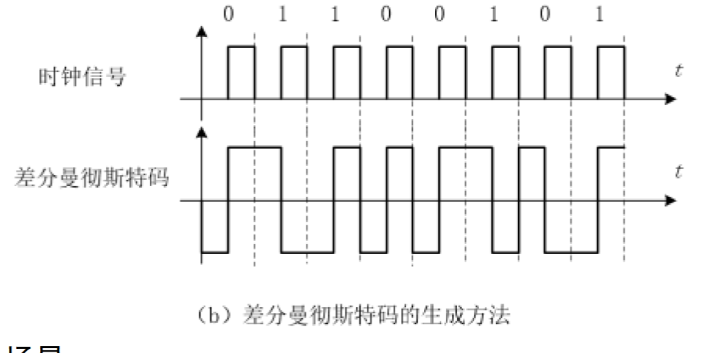 file-5数字基带传输系统6.png