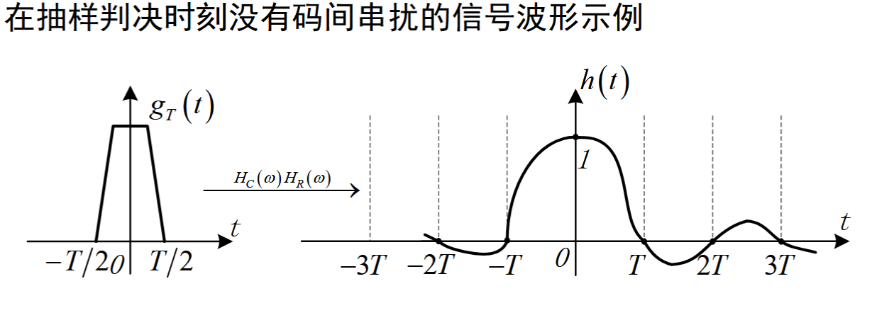 file-5数字基带传输系统9.png