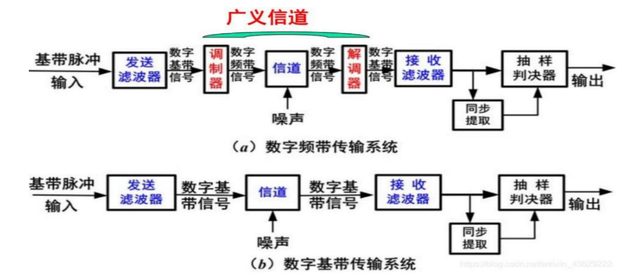 file-5数字基带传输系统.png