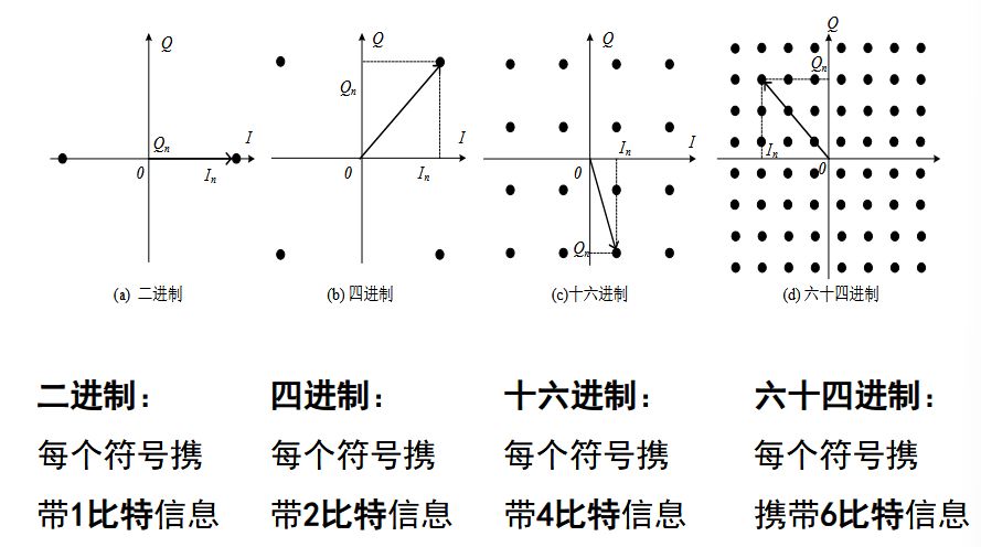 file-6数字载波调制传输系统1.jpg