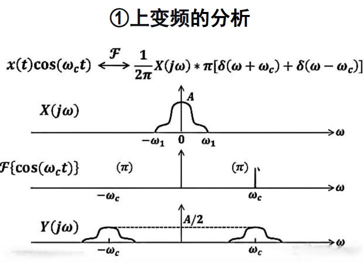 file-6数字载波调制传输系统2.jpg