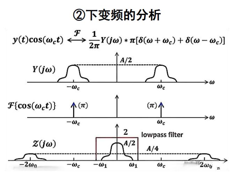 file-6数字载波调制传输系统3.jpg