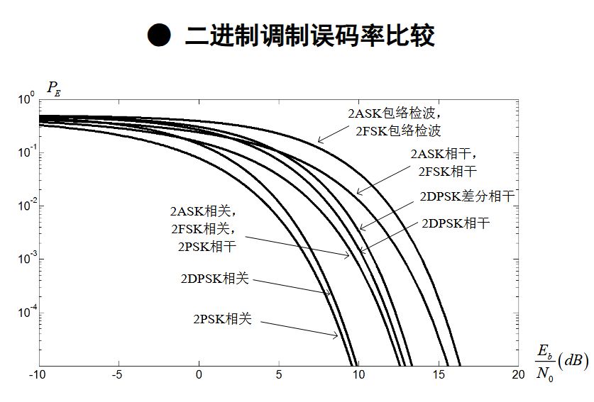 file-6数字载波调制传输系统4.jpg