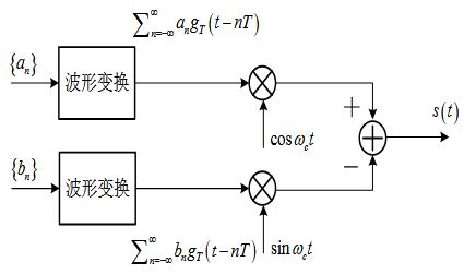 file-6数字载波调制传输系统.jpg