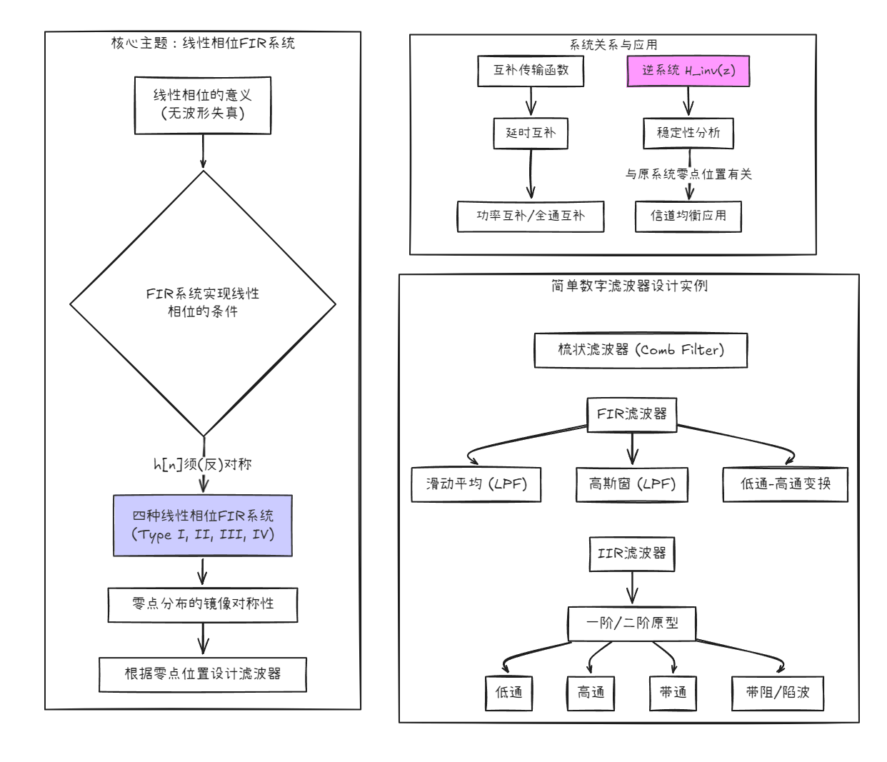 file-第11讲LTI系统的变换域分析(PartII)2.png