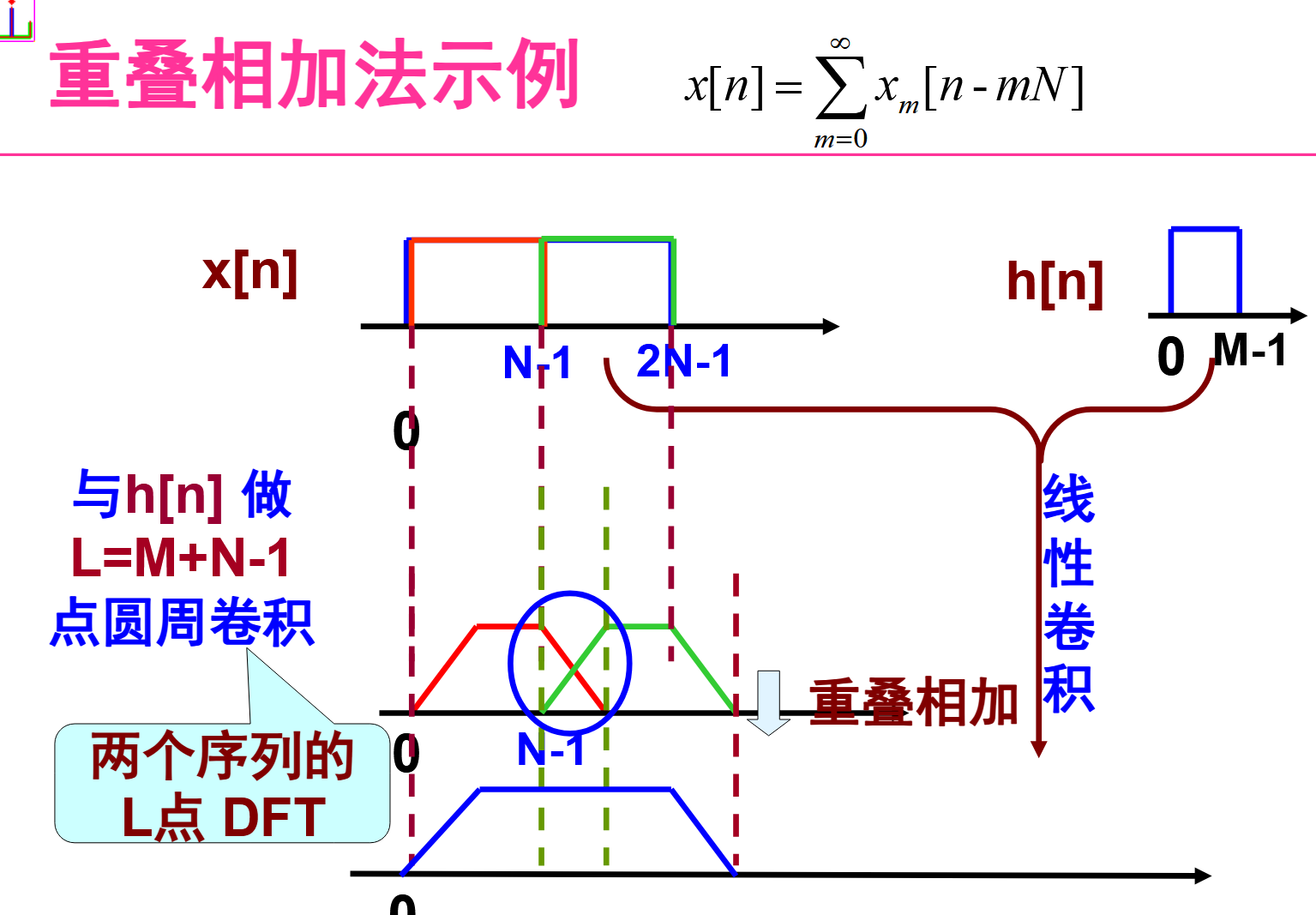 file-第9讲有限长离散变换(PartII)2.png