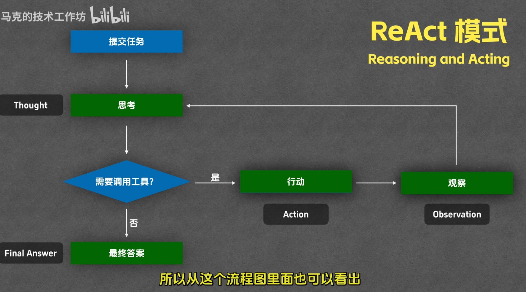 file-AIAgent与MCP1.jpg