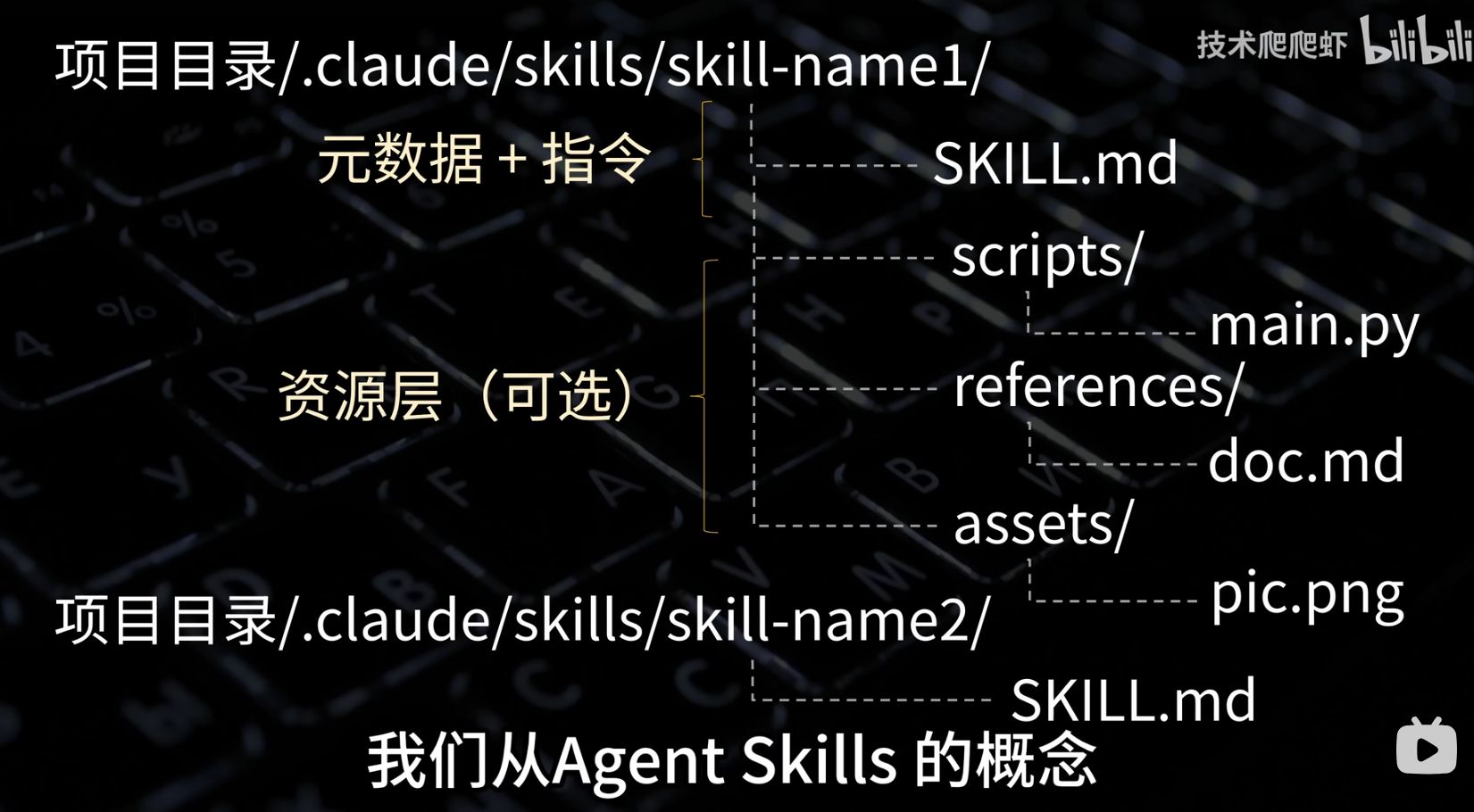 file-AIAgent与MCP2.jpg