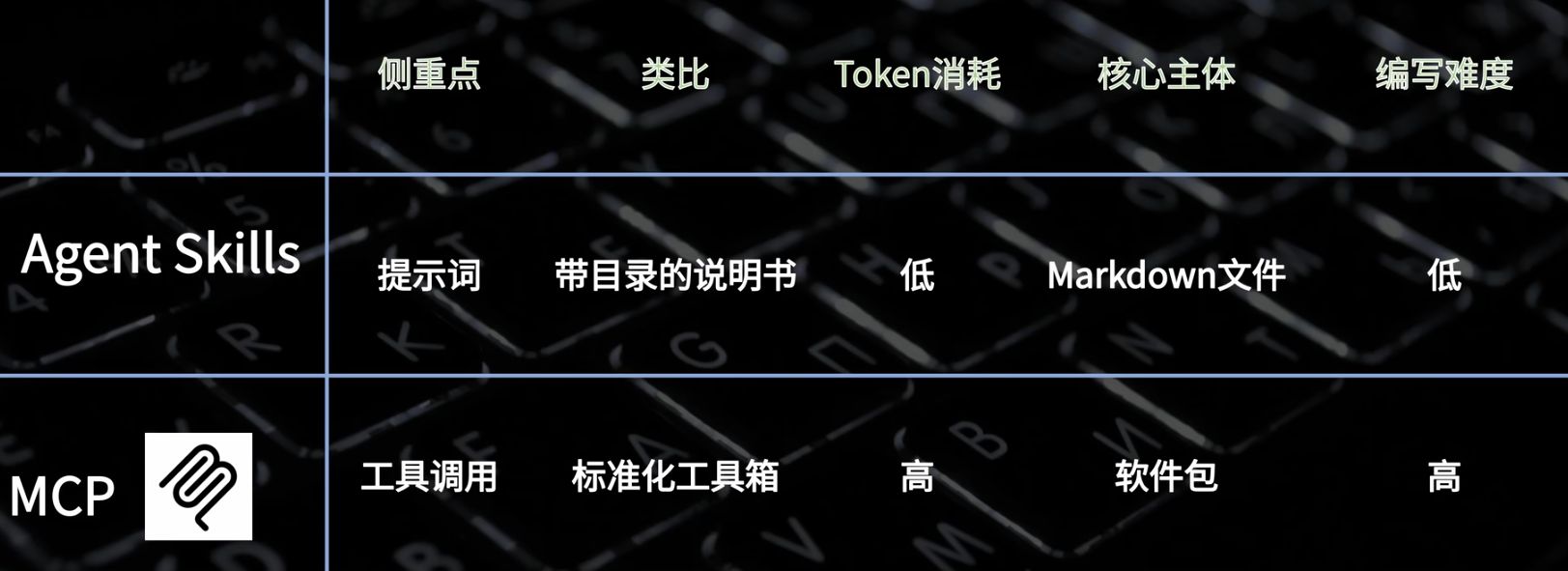 file-AIAgent与MCP5.jpg